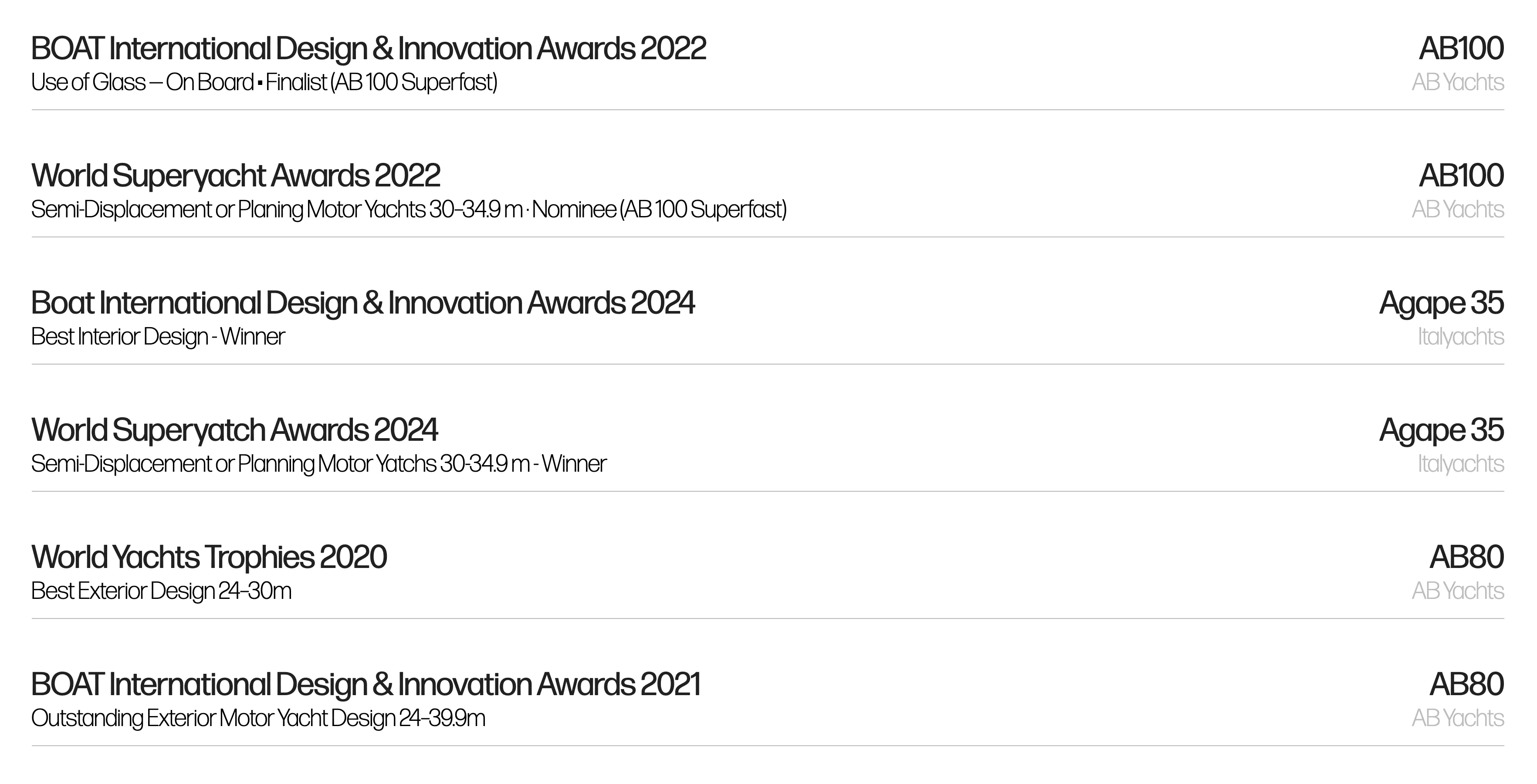 Sezione Awards con i riconoscimenti dello studio